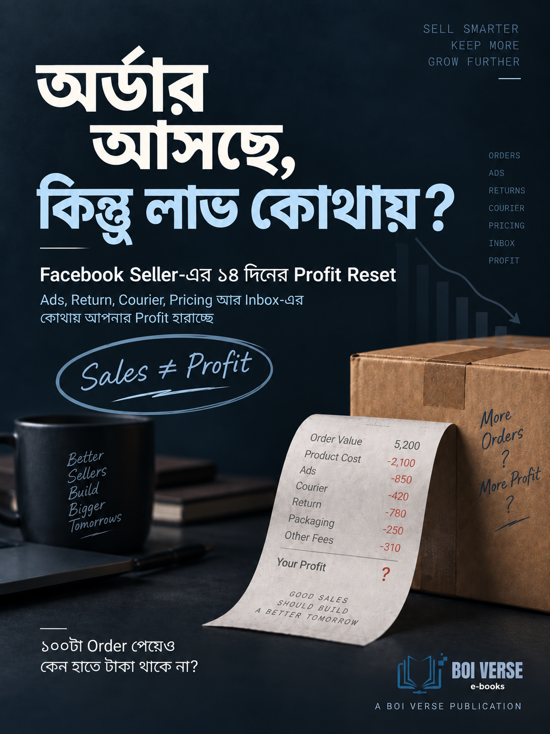 অর্ডার আসছে, কিন্তু লাভ কোথায়?